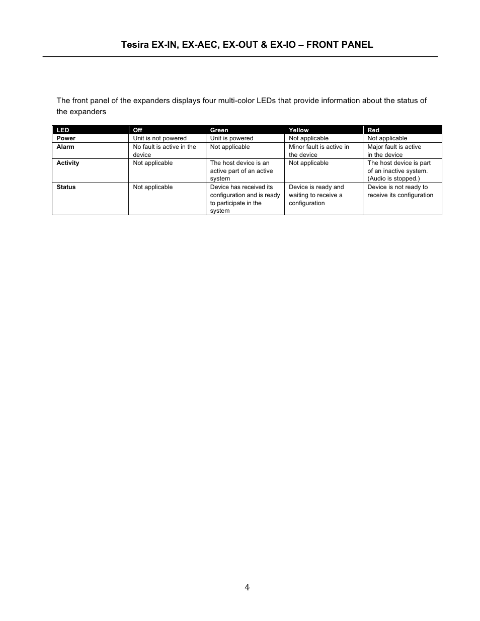 Tesira ex-in, ex-aec, ex-out & ex-io front panel | Biamp Tesira EX-IO User Manual | Page 4 / 27