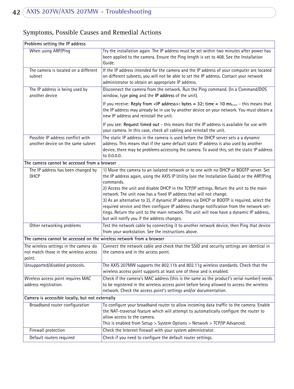 Axis Communications 207W User Manual | Page 42 / 59