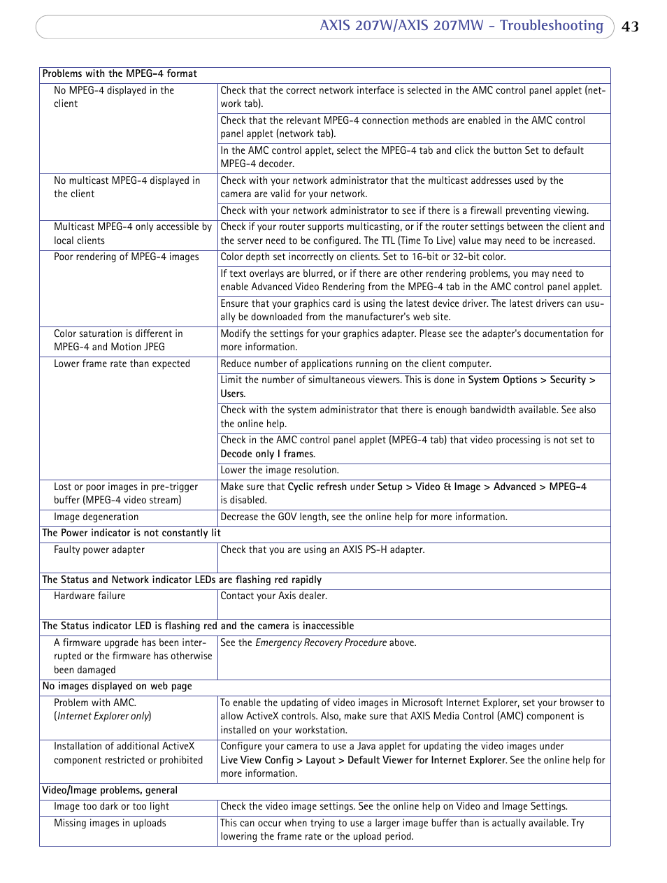 Axis Communications 207W User Manual | Page 43 / 59
