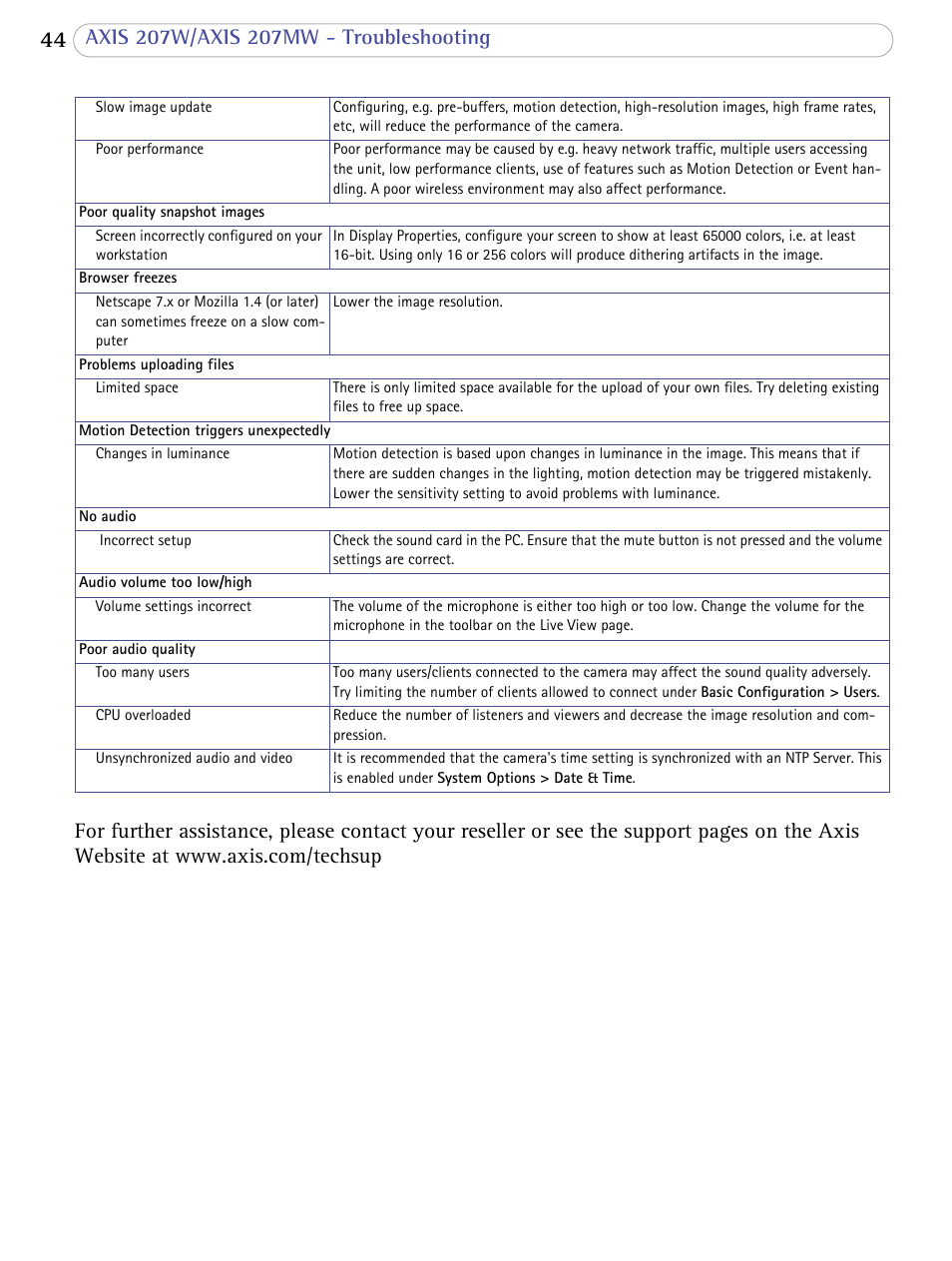 Axis Communications 207W User Manual | Page 44 / 59