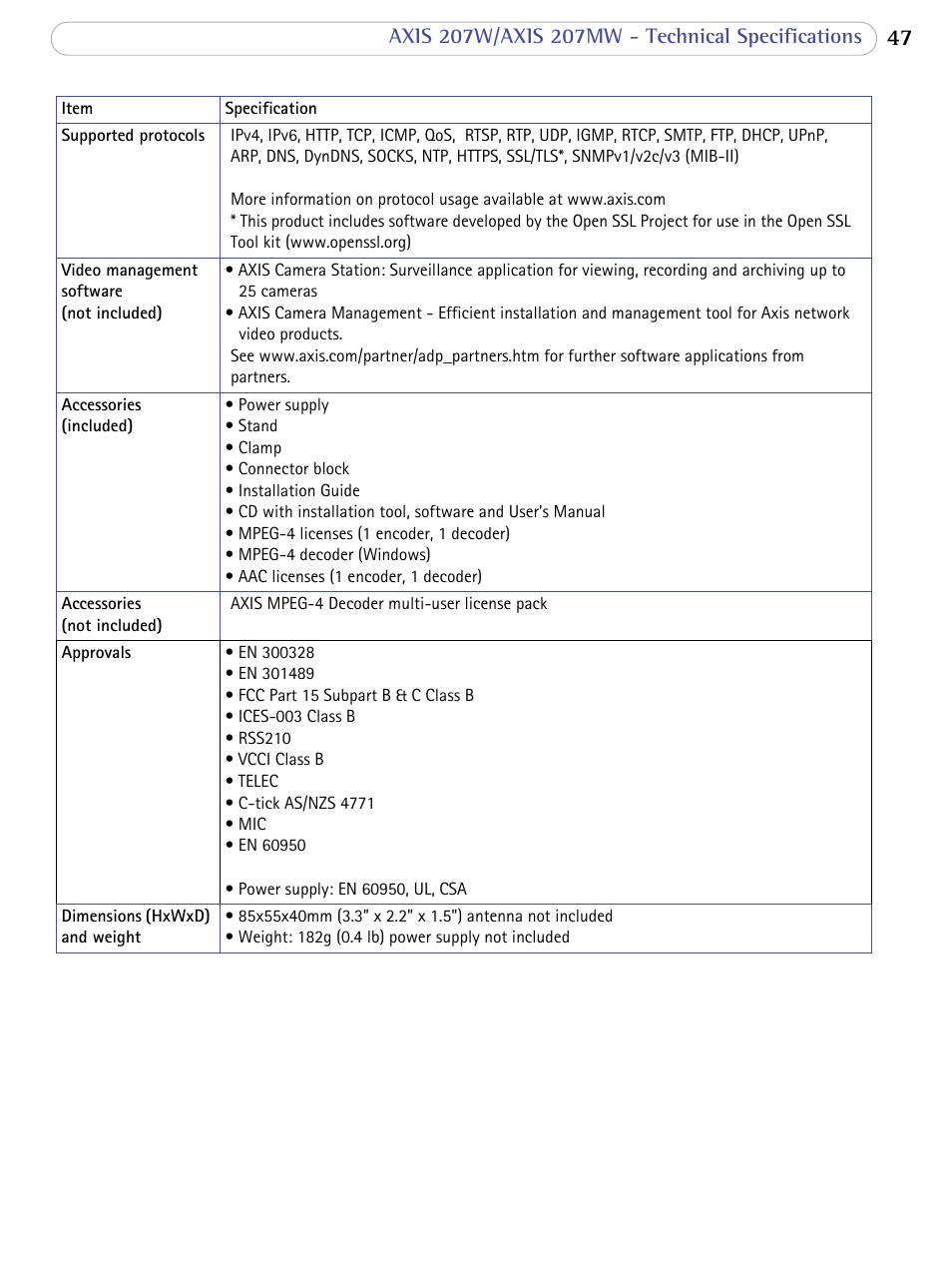 Axis Communications 207W User Manual | Page 47 / 59