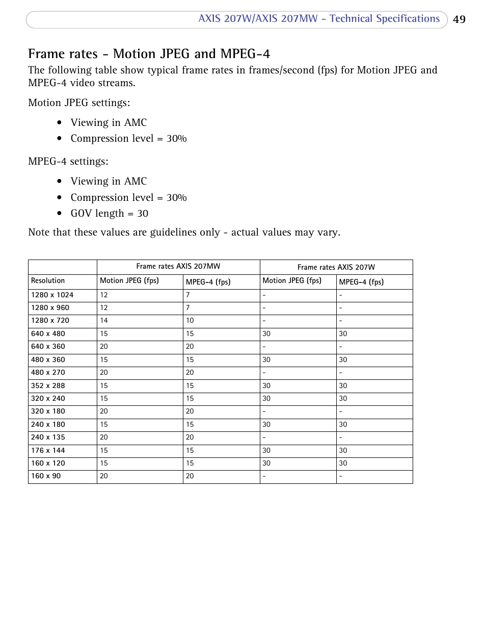 Frame rates - motion jpeg and mpeg-4 | Axis Communications 207W User Manual | Page 49 / 59