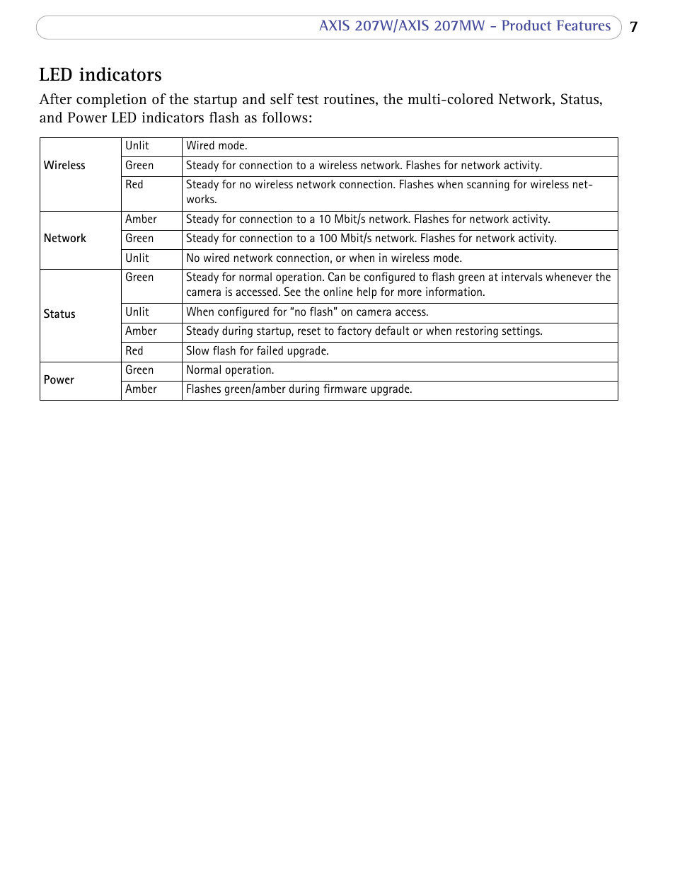 Led indicators | Axis Communications 207W User Manual | Page 7 / 59