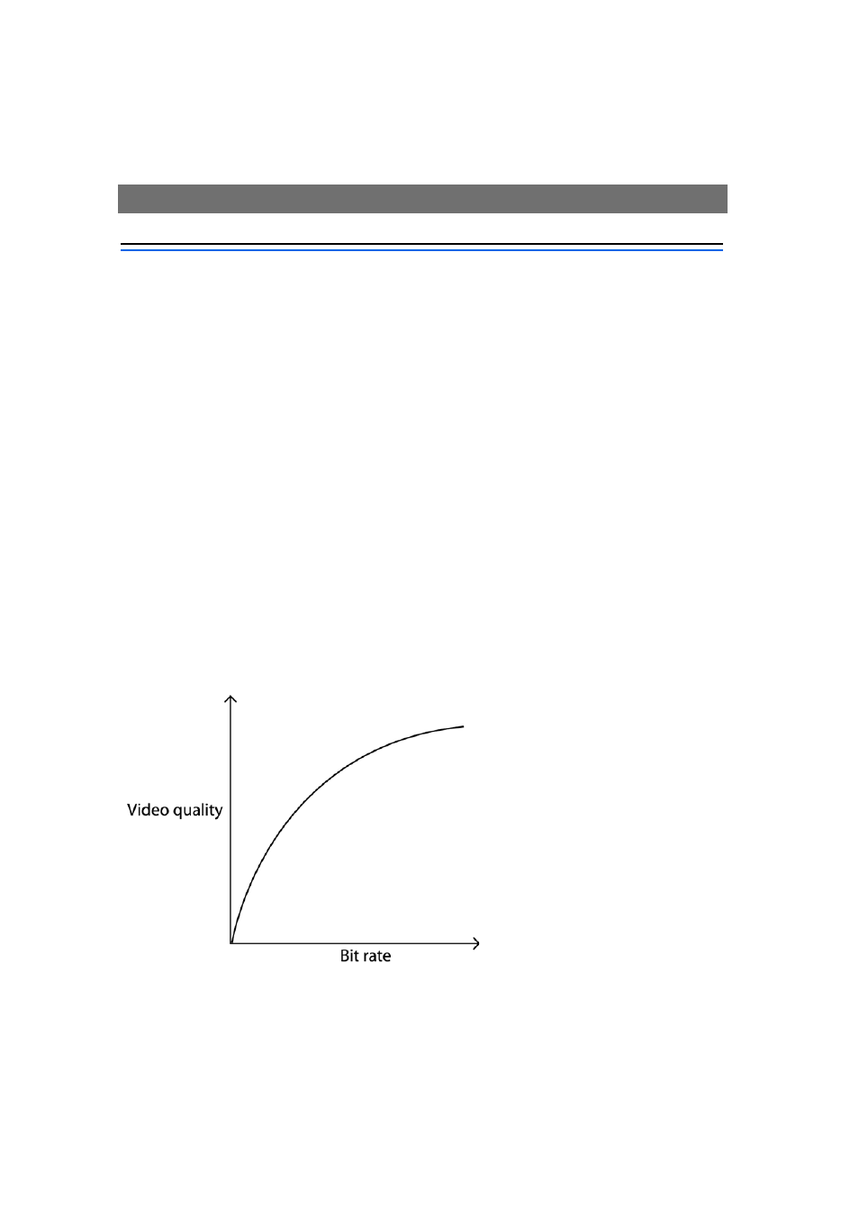 Appendix g - bandwidth, The video quality level, Video quality vs. bit rate | Axis Communications 230 MPEG-2 User Manual | Page 57 / 62