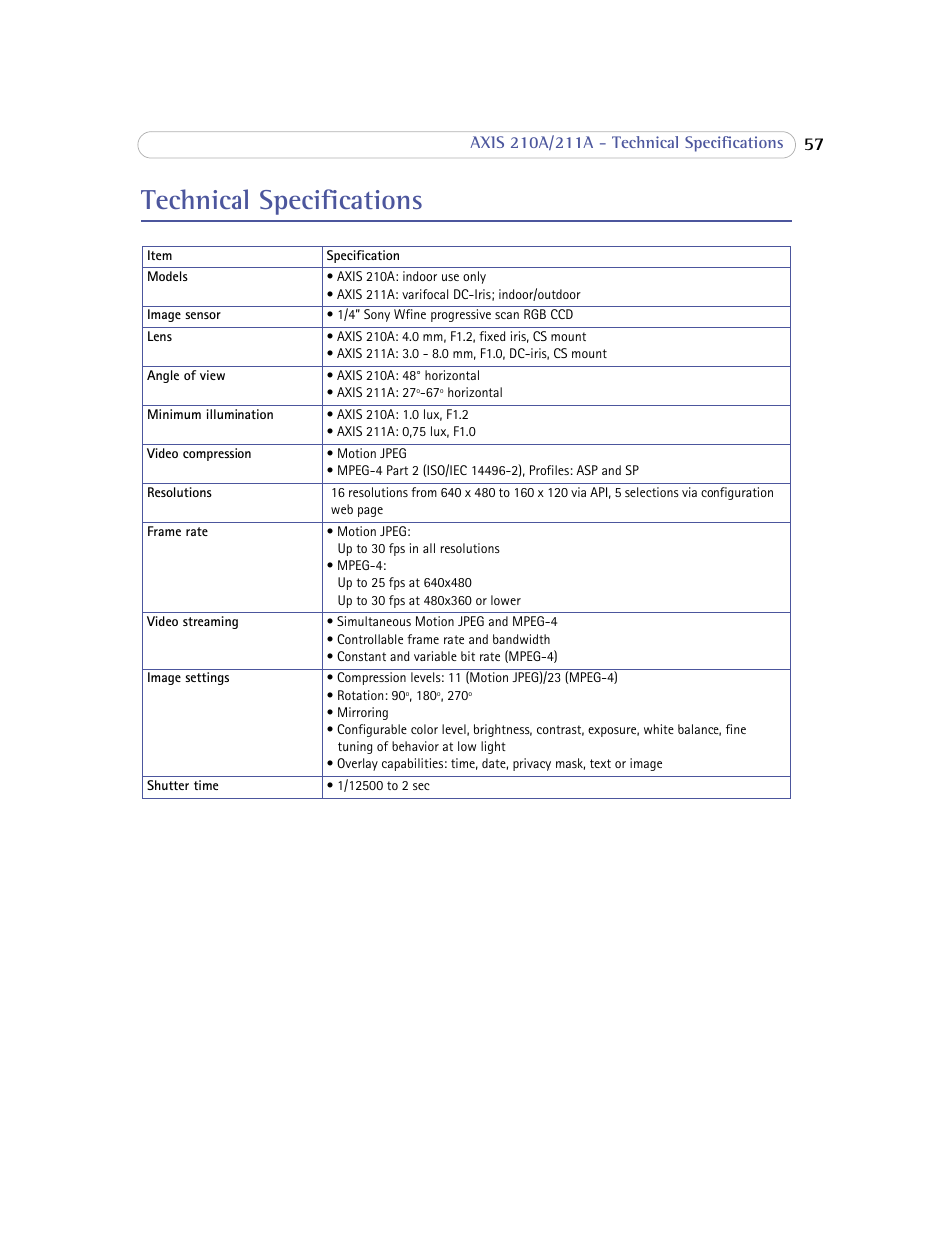 Technical specifications | Axis Communications Axis 211A User Manual | Page 57 / 76