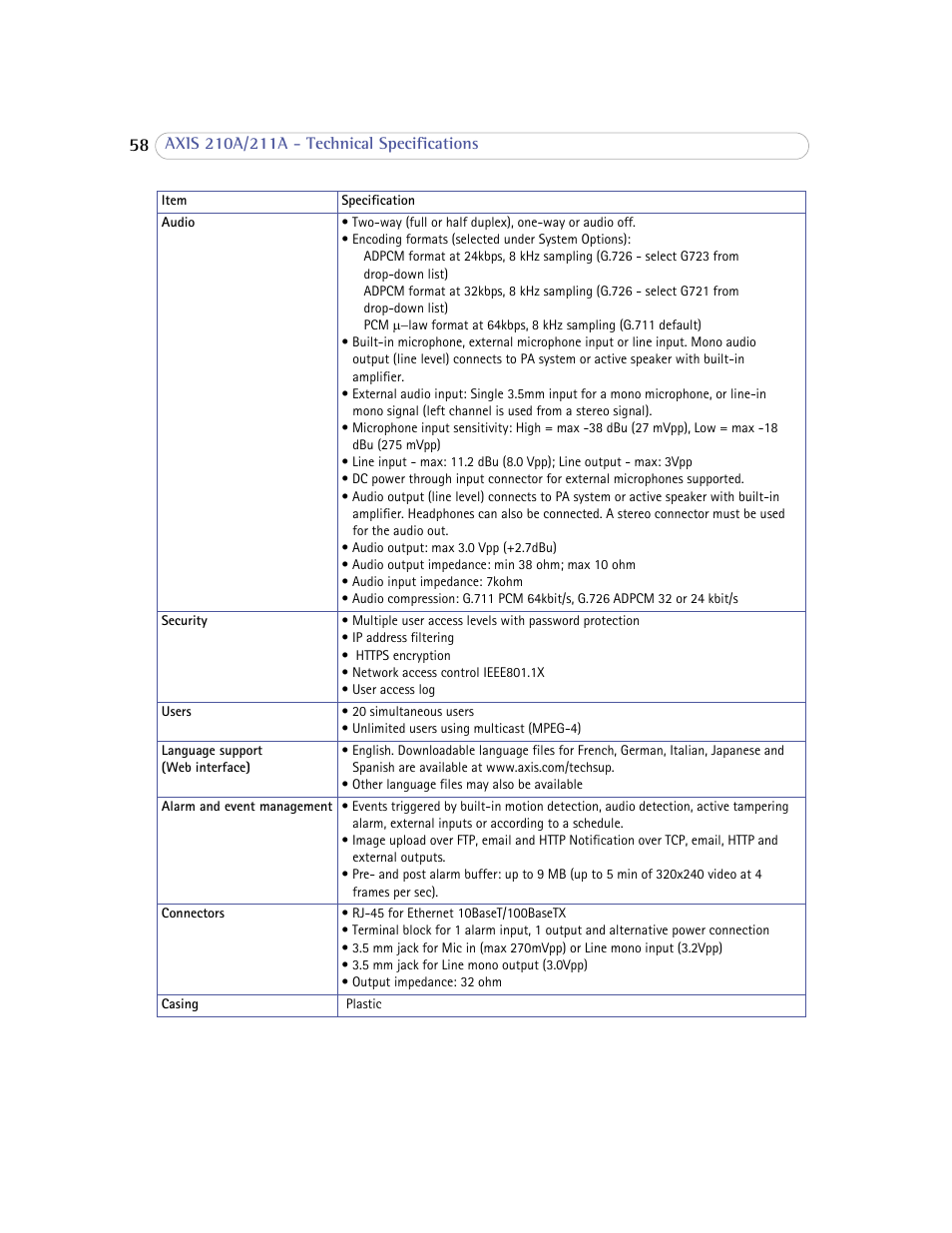 Axis Communications Axis 211A User Manual | Page 58 / 76