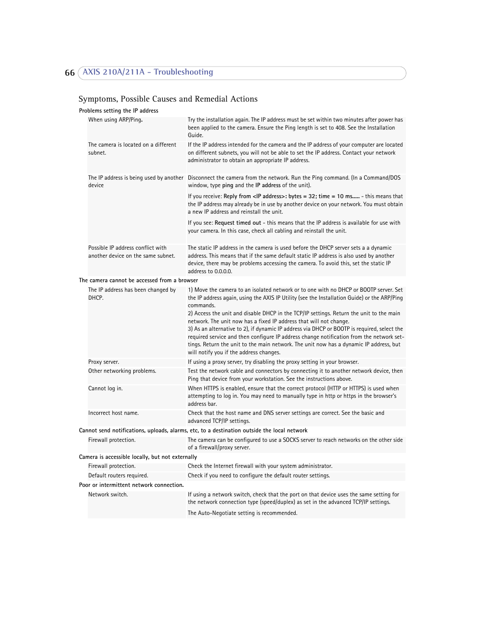 Axis Communications Axis 211A User Manual | Page 66 / 76