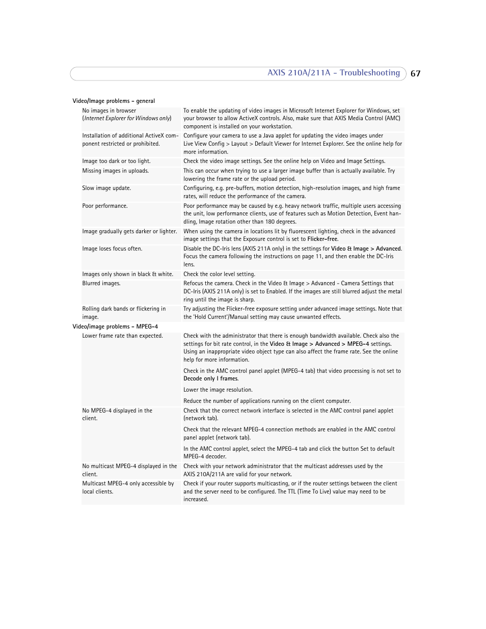 Axis Communications Axis 211A User Manual | Page 67 / 76