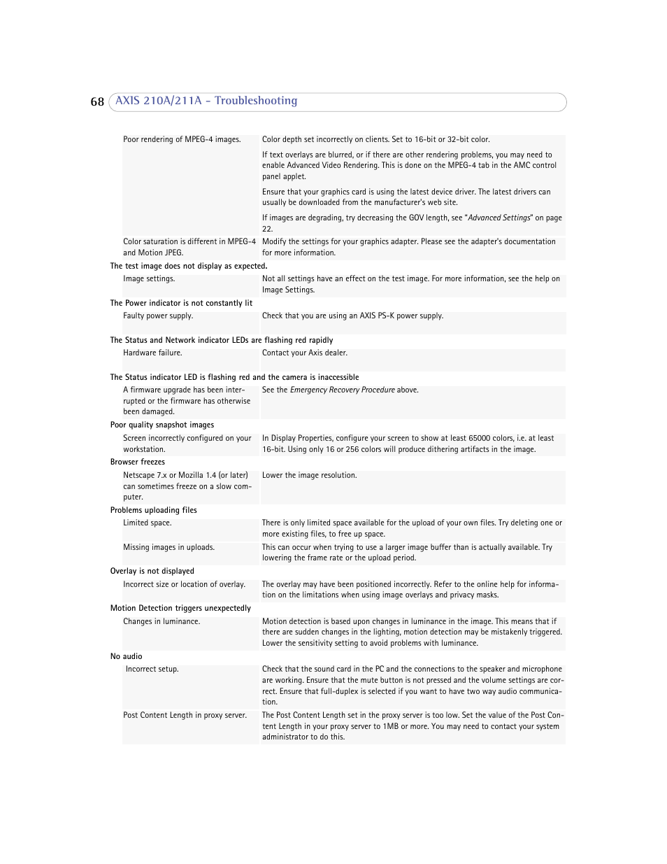 Axis Communications Axis 211A User Manual | Page 68 / 76