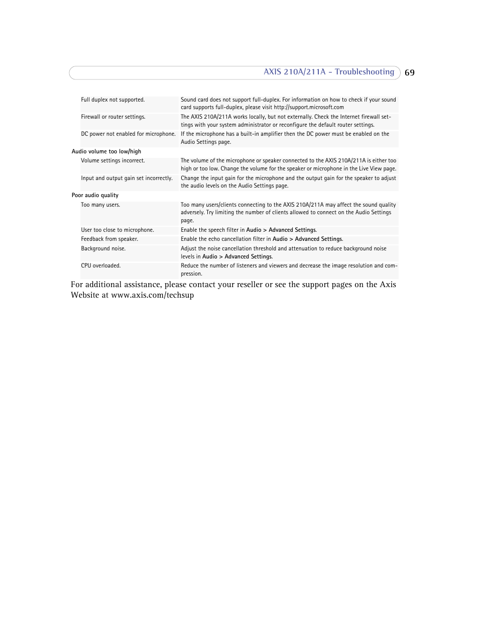 Axis Communications Axis 211A User Manual | Page 69 / 76