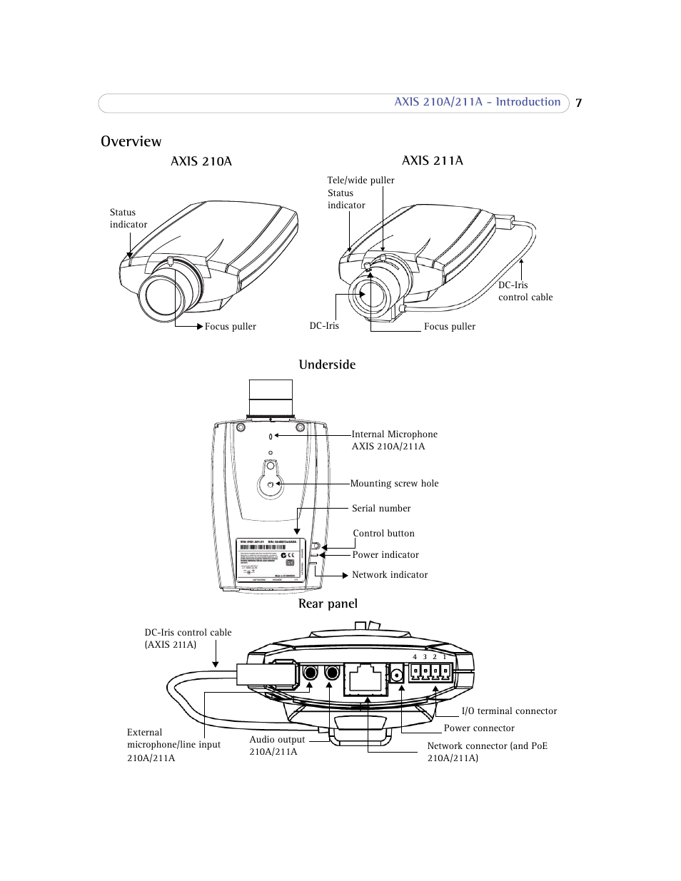 Overview | Axis Communications Axis 211A User Manual | Page 7 / 76