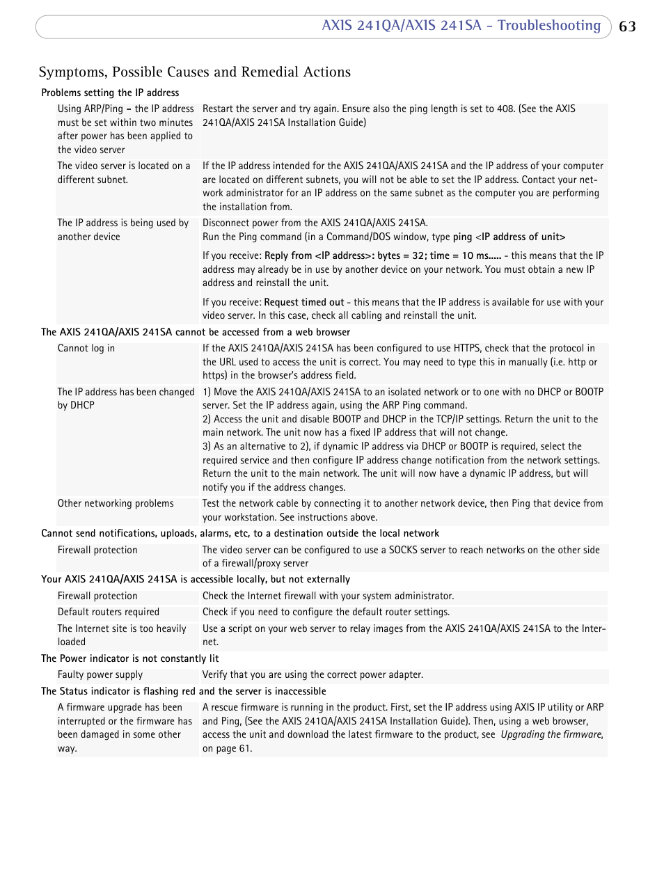 Axis Communications Video Server AXIS 241SA User Manual | Page 63 / 83