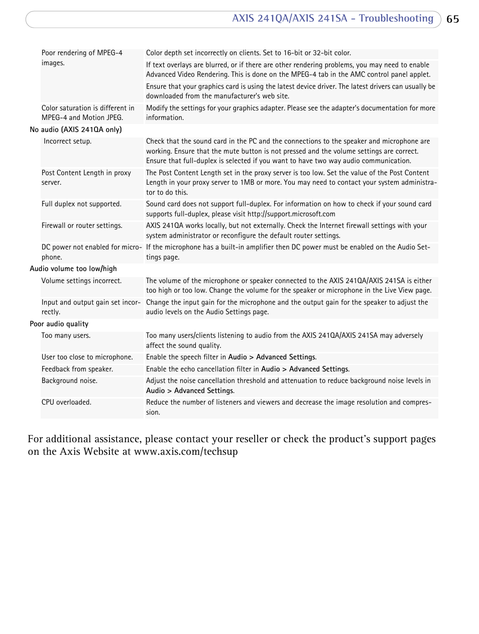 Axis Communications Video Server AXIS 241SA User Manual | Page 65 / 83