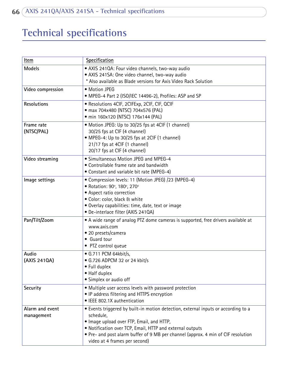 Technical specifications | Axis Communications Video Server AXIS 241SA User Manual | Page 66 / 83
