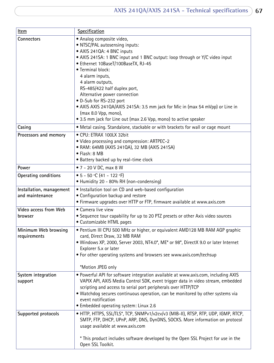 Axis Communications Video Server AXIS 241SA User Manual | Page 67 / 83