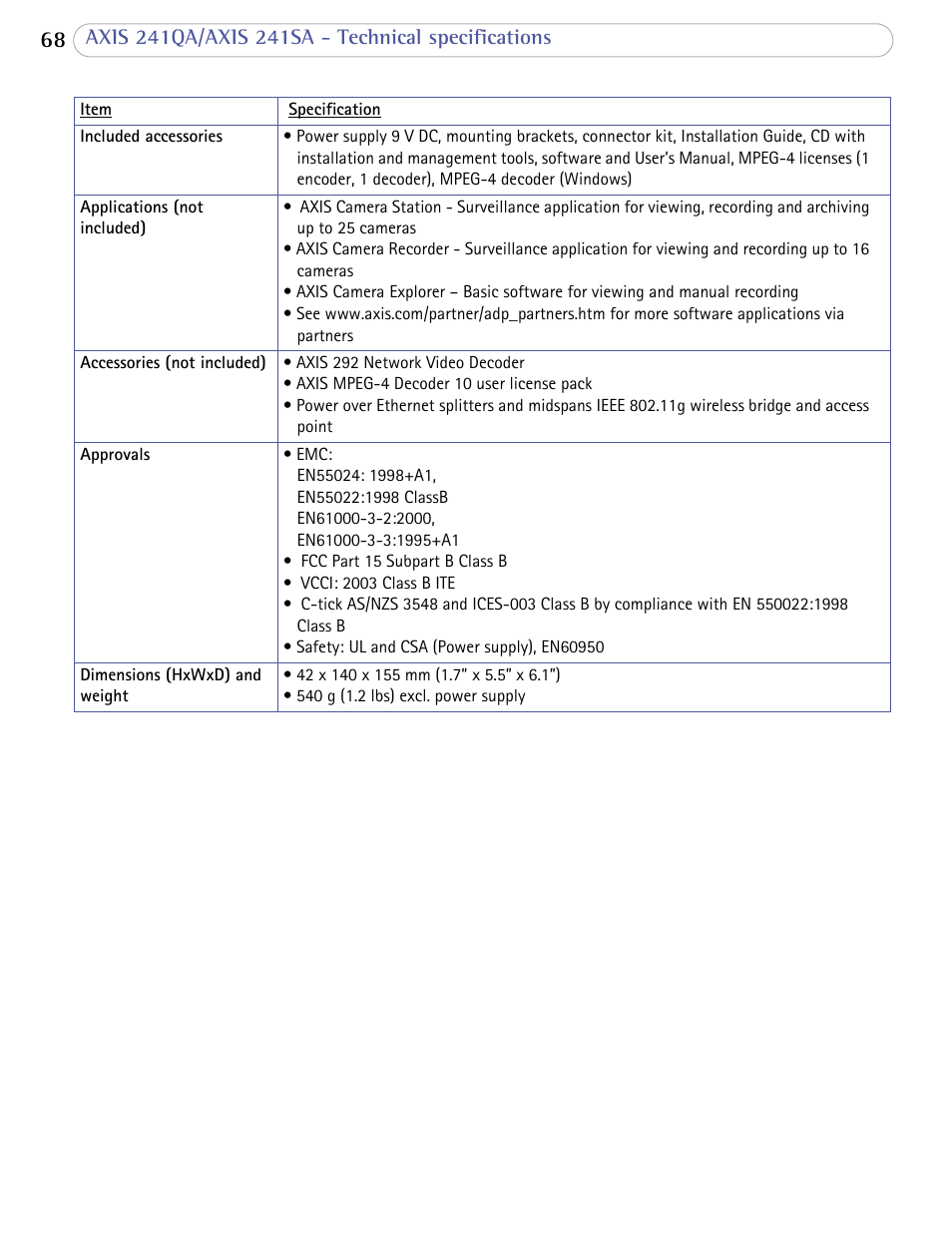 Axis Communications Video Server AXIS 241SA User Manual | Page 68 / 83