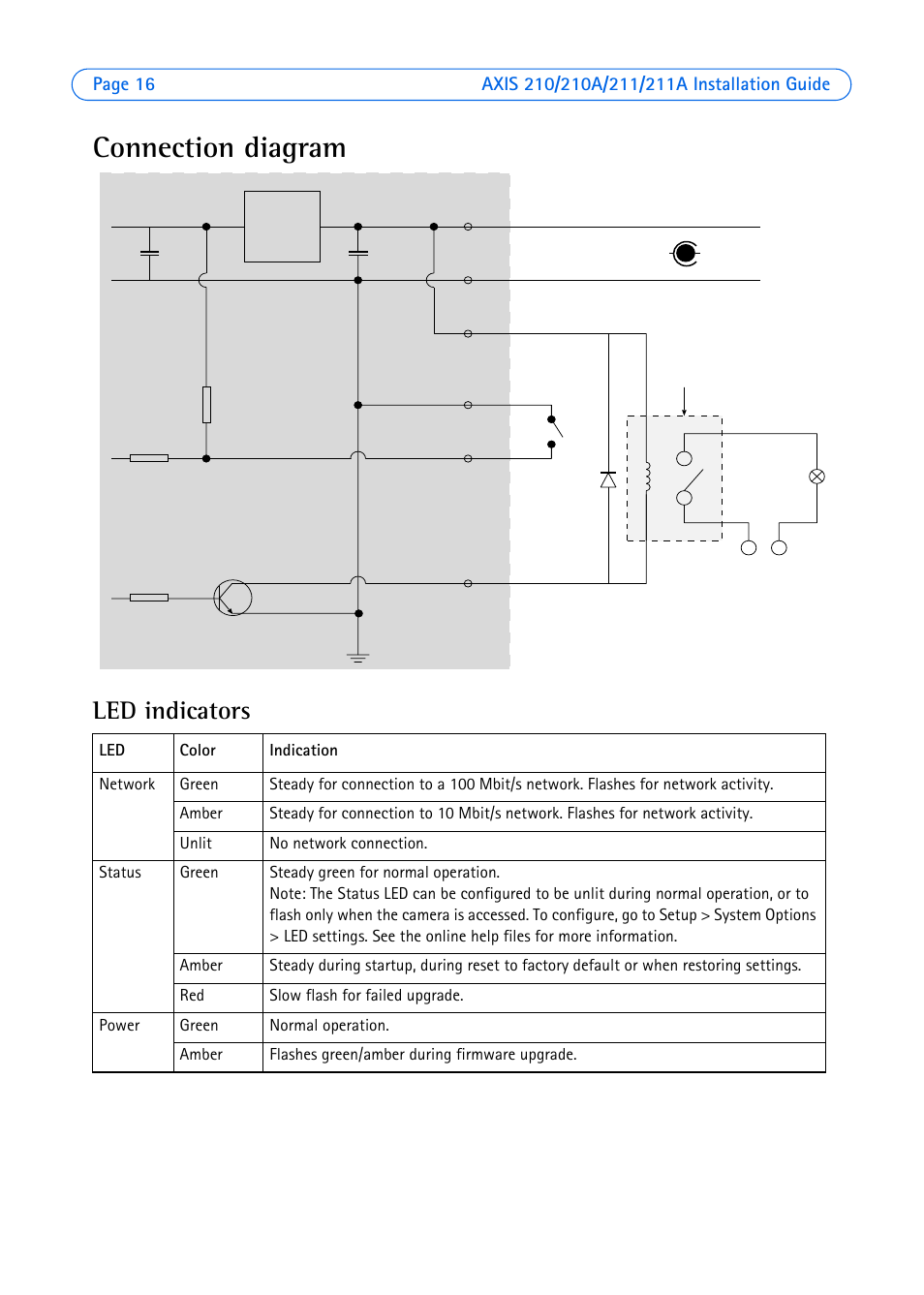 Connection diagram, Led indicators | Axis Communications Axis 211 User Manual | Page 16 / 83