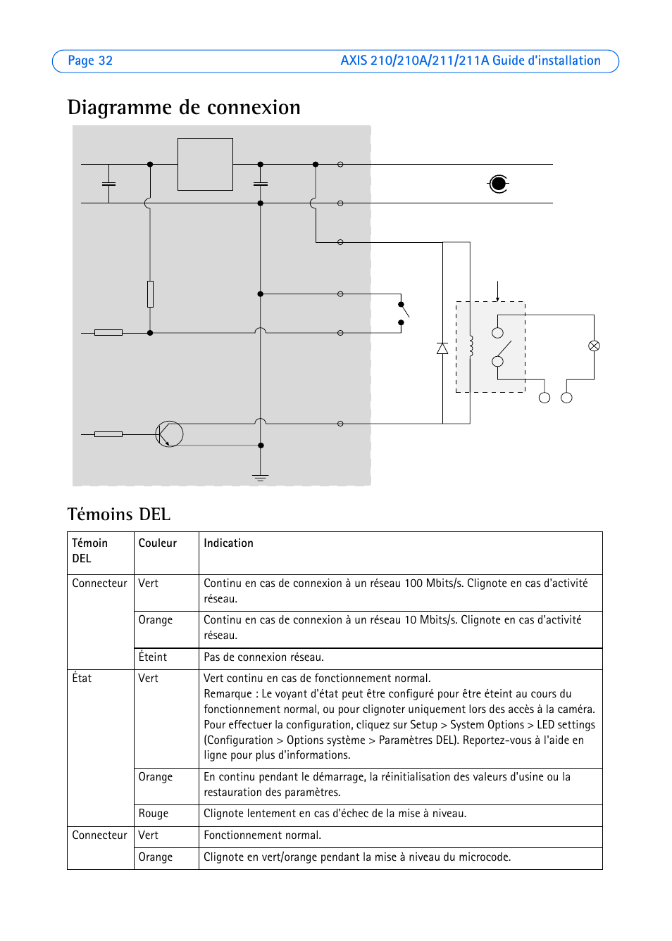 Diagramme de connexion, Témoins del | Axis Communications Axis 211 User Manual | Page 32 / 83