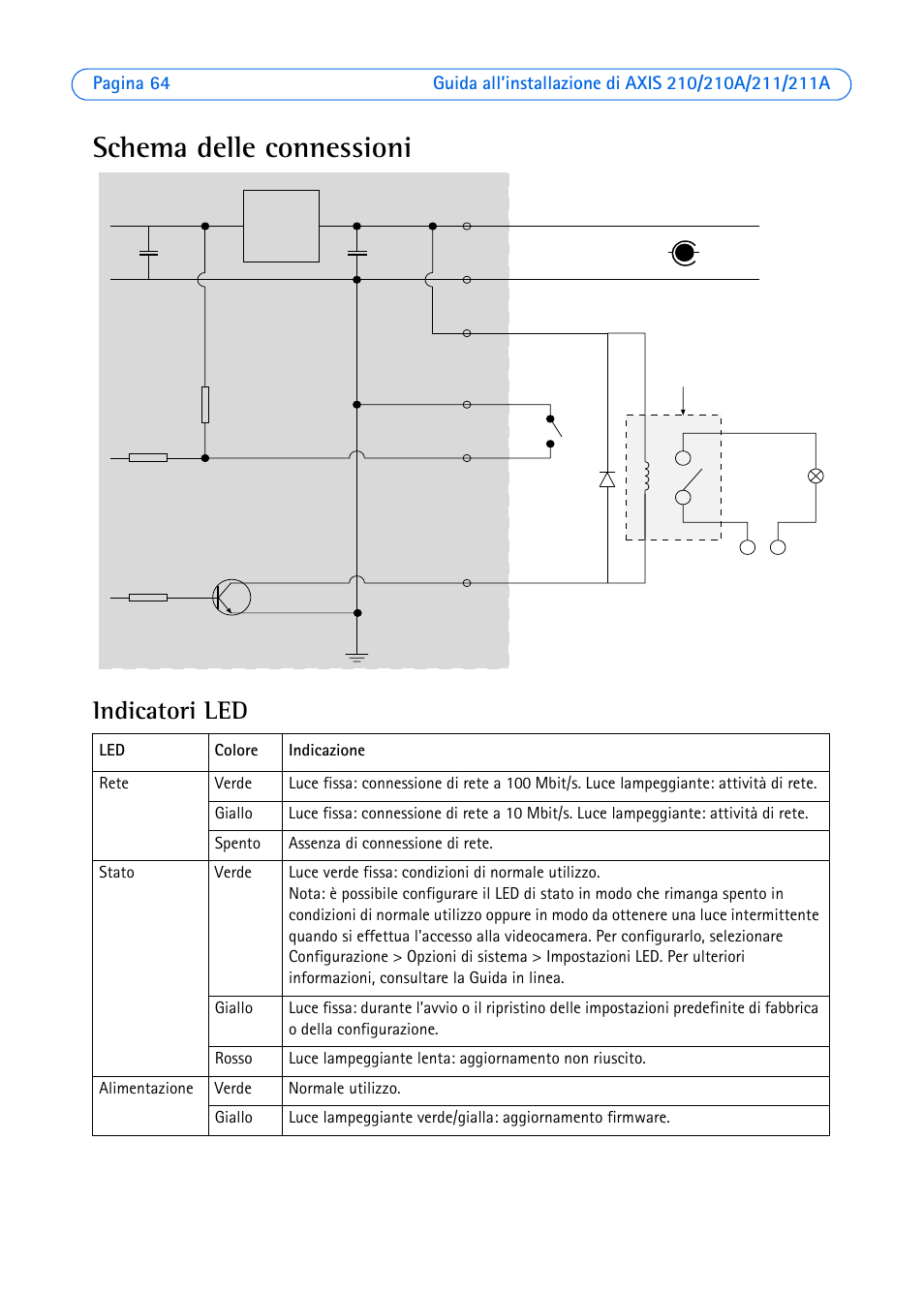 Schema delle connessioni, Indicatori led | Axis Communications Axis 211 User Manual | Page 64 / 83