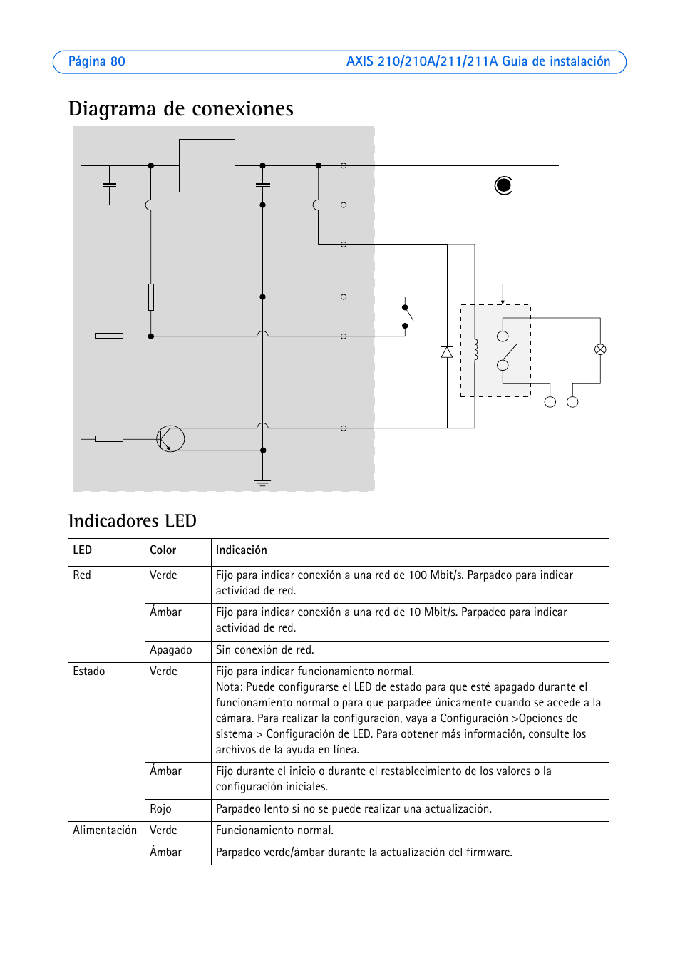 Diagrama de conexiones, Indicadores led | Axis Communications Axis 211 User Manual | Page 80 / 83
