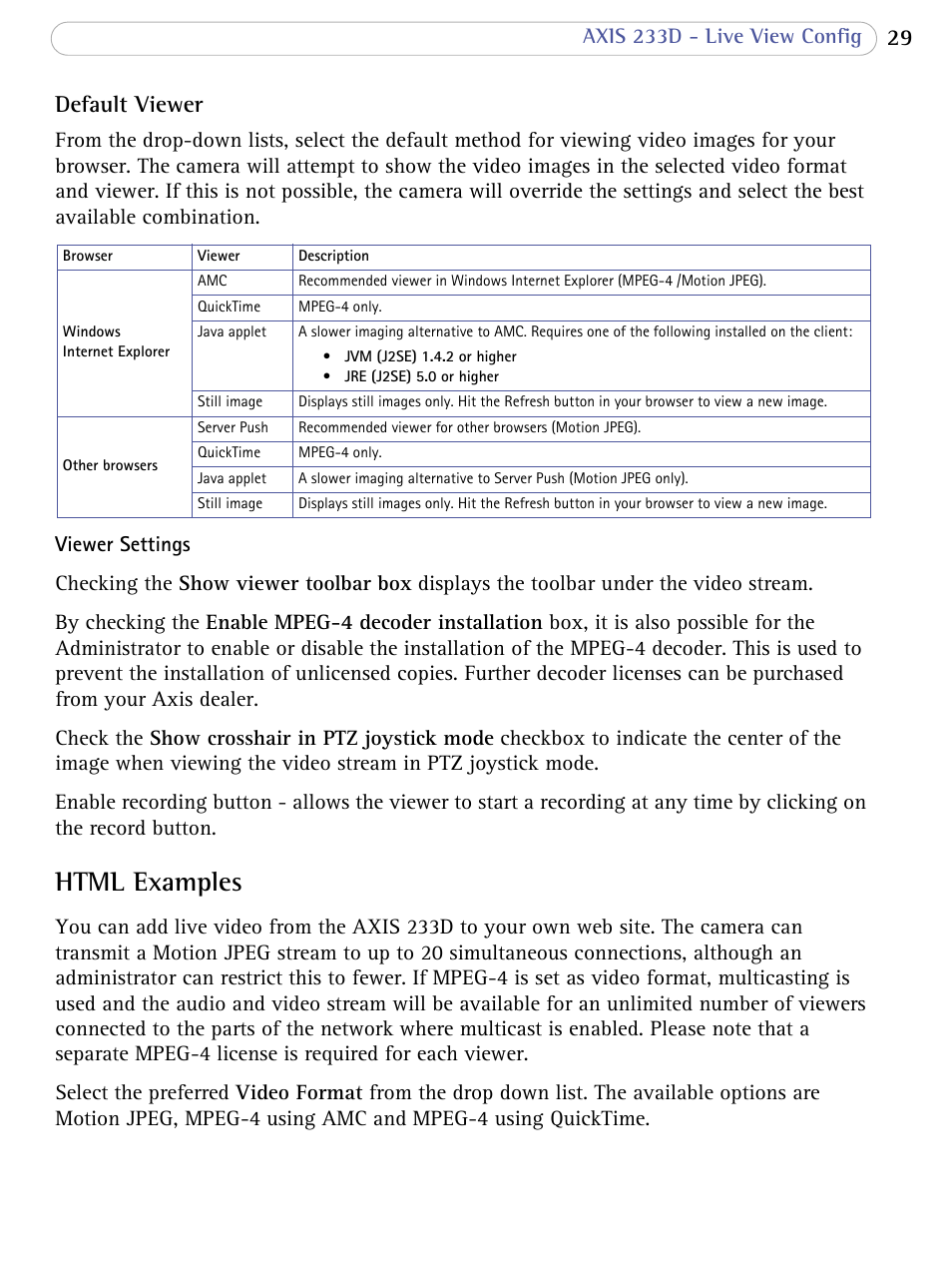 Html examples, Default viewer | Axis Communications AXIS 233D User Manual | Page 29 / 69
