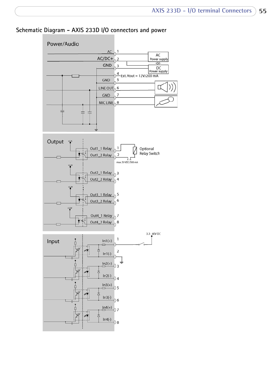 Axis Communications AXIS 233D User Manual | Page 55 / 69