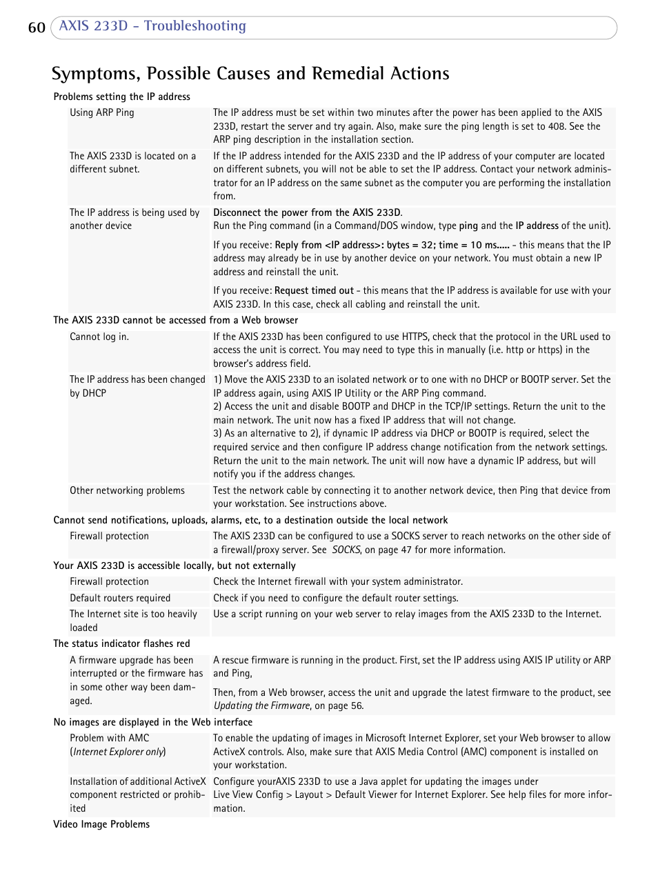 Symptoms, possible causes and remedial actions, Axis 233d - troubleshooting | Axis Communications AXIS 233D User Manual | Page 60 / 69