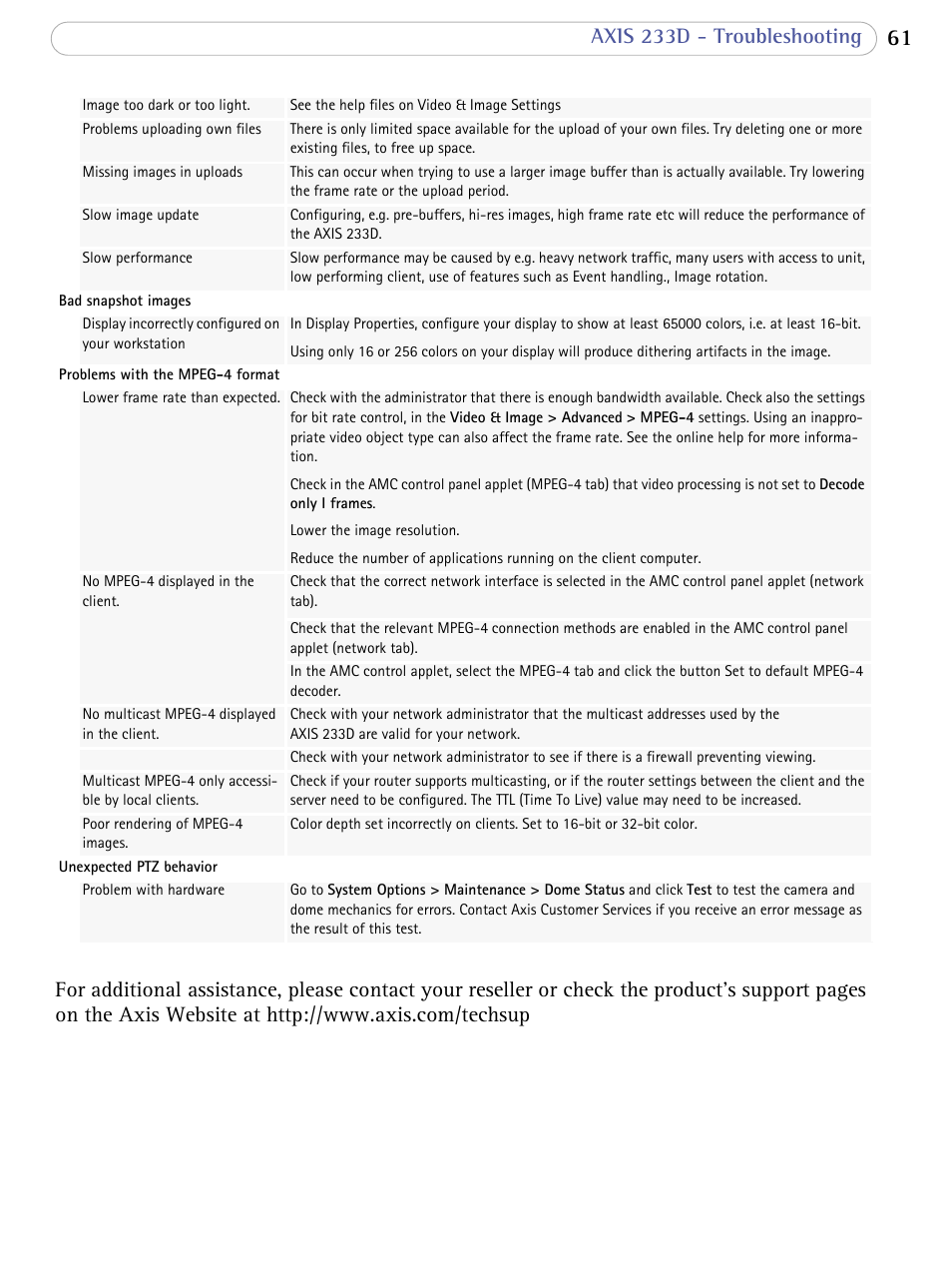 Axis Communications AXIS 233D User Manual | Page 61 / 69