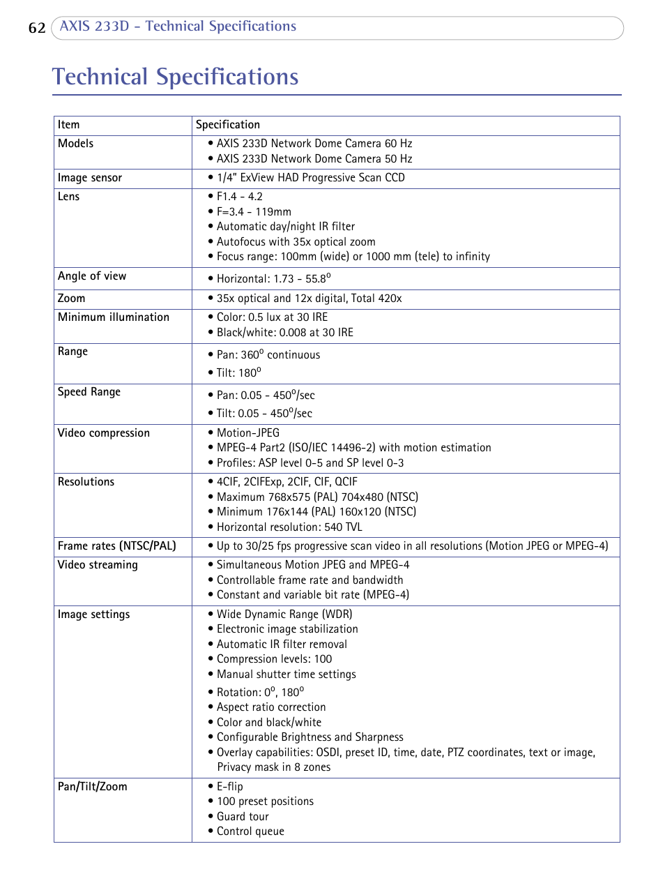Technical specifications, Axis 233d - technical specifications | Axis Communications AXIS 233D User Manual | Page 62 / 69