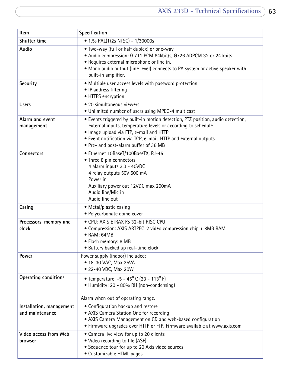 Axis 233d - technical specifications | Axis Communications AXIS 233D User Manual | Page 63 / 69