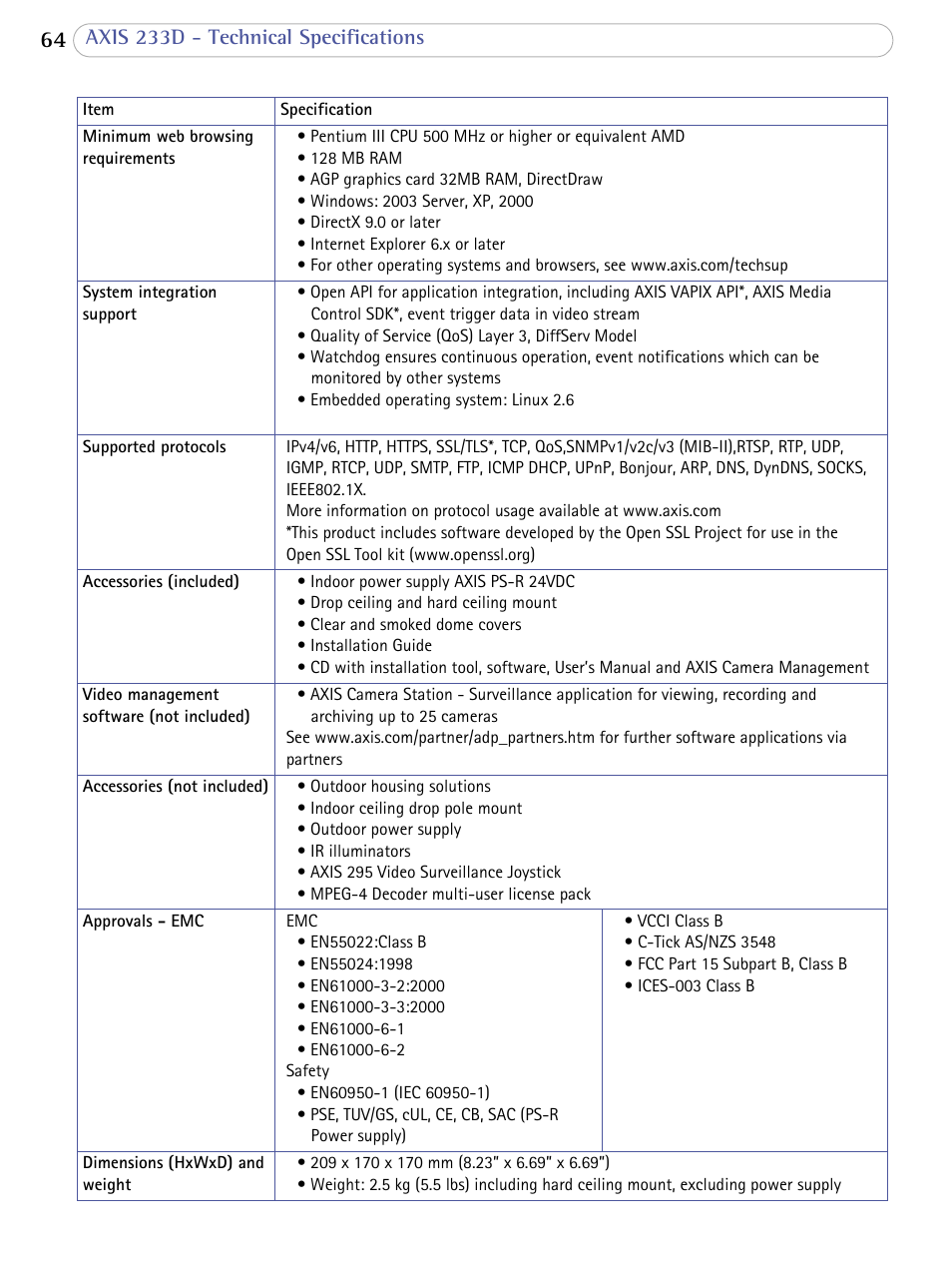 Axis 233d - technical specifications | Axis Communications AXIS 233D User Manual | Page 64 / 69