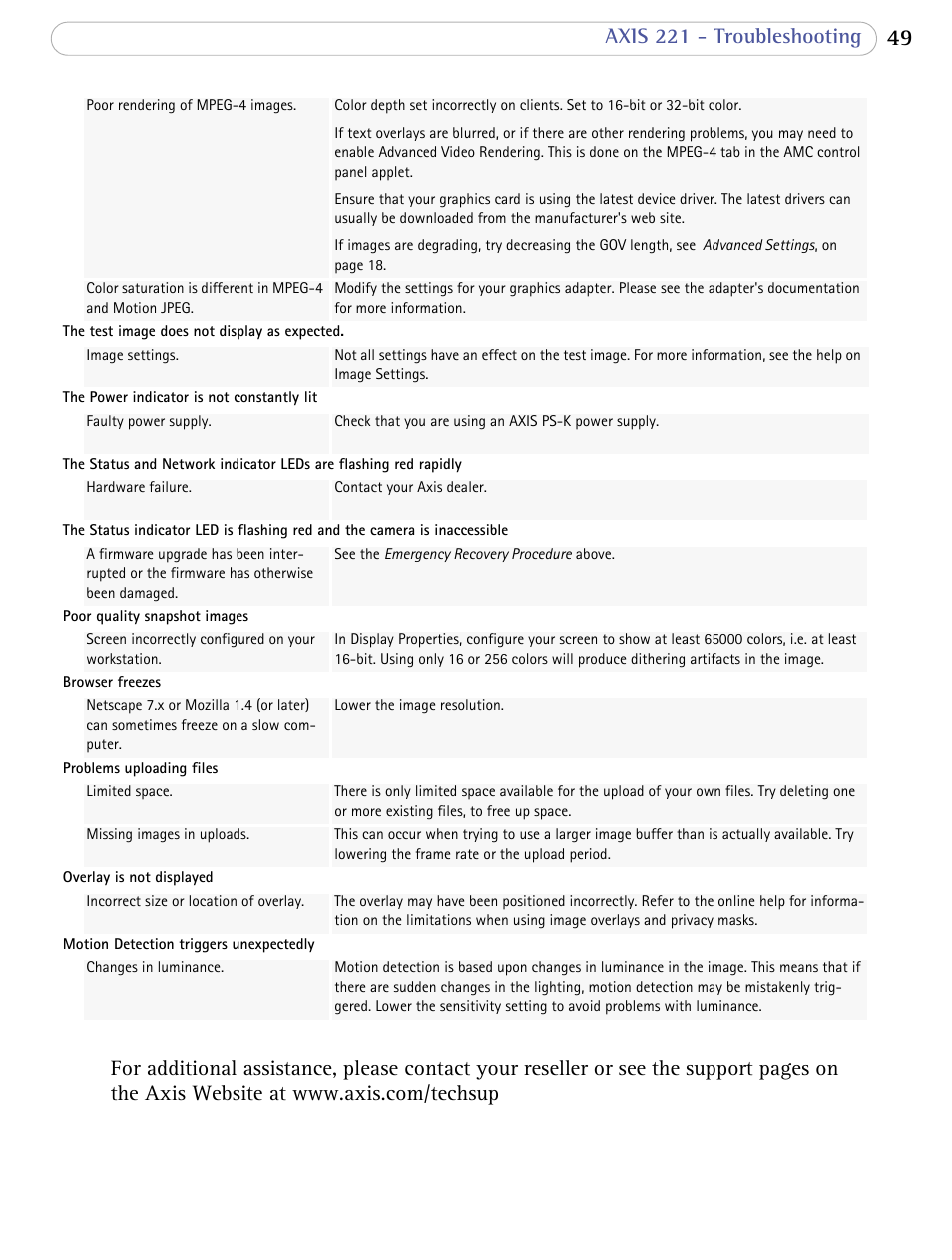 Axis Communications 221 User Manual | Page 49 / 62