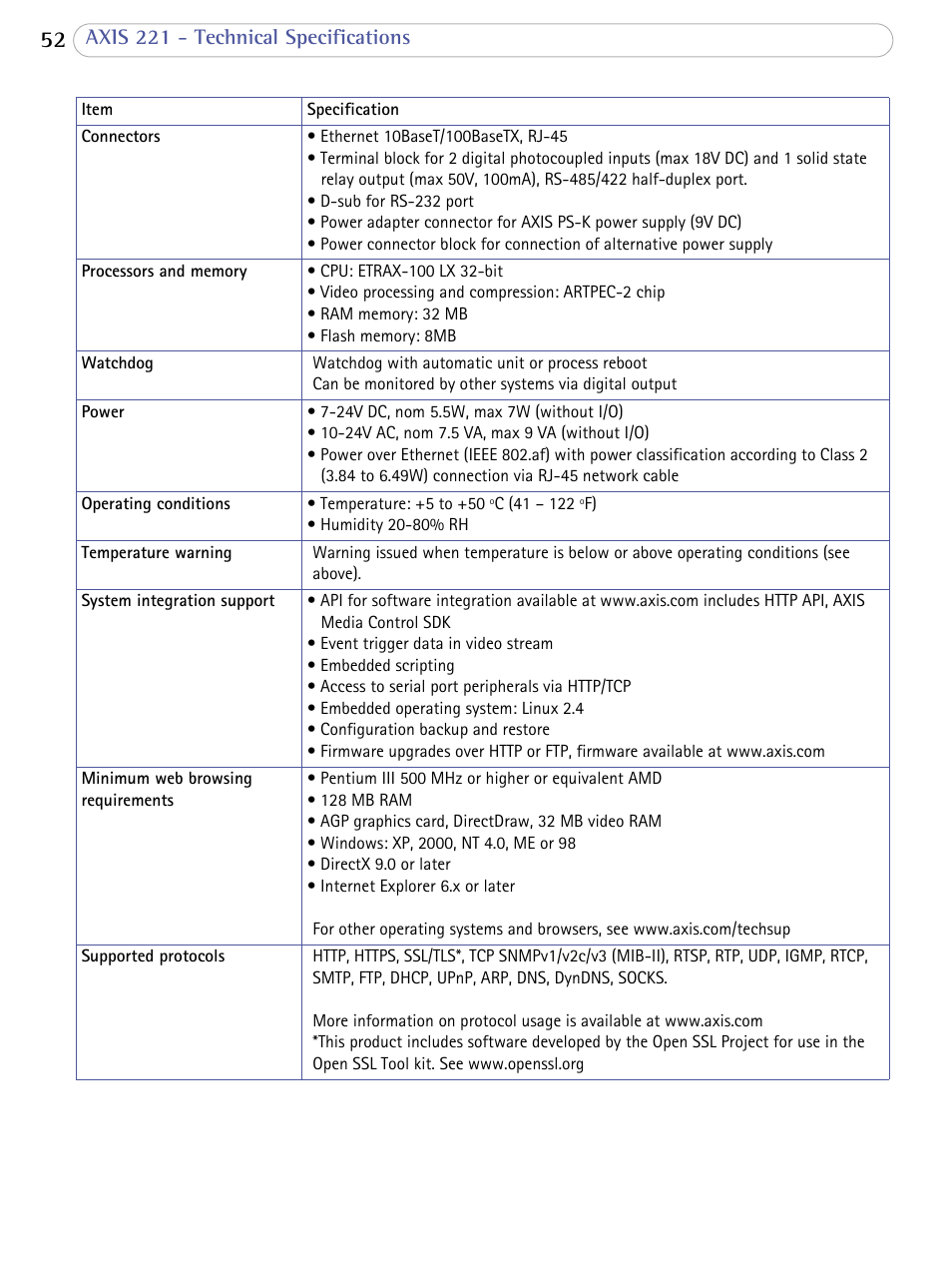 Axis 221 - technical specifications | Axis Communications 221 User Manual | Page 52 / 62