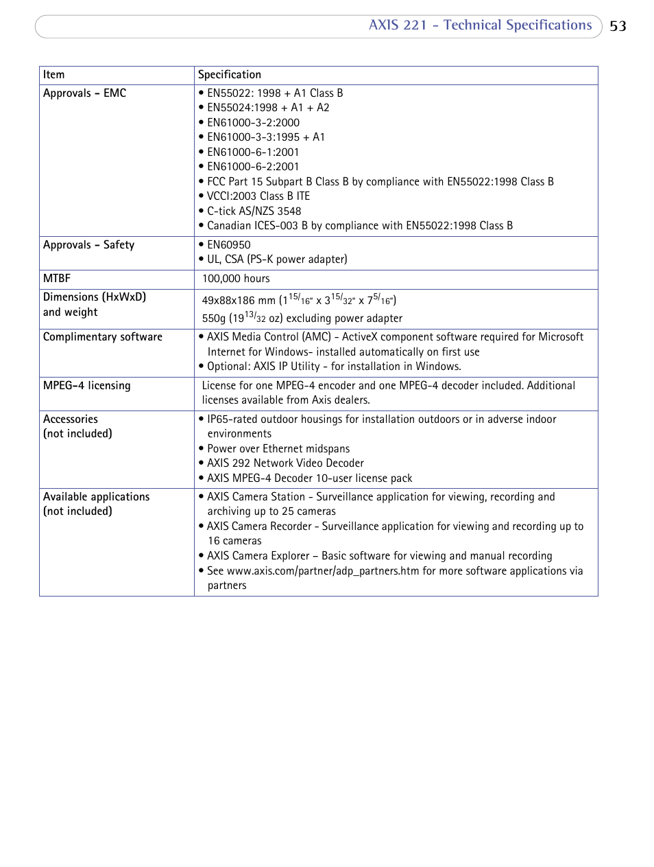Axis 221 - technical specifications | Axis Communications 221 User Manual | Page 53 / 62