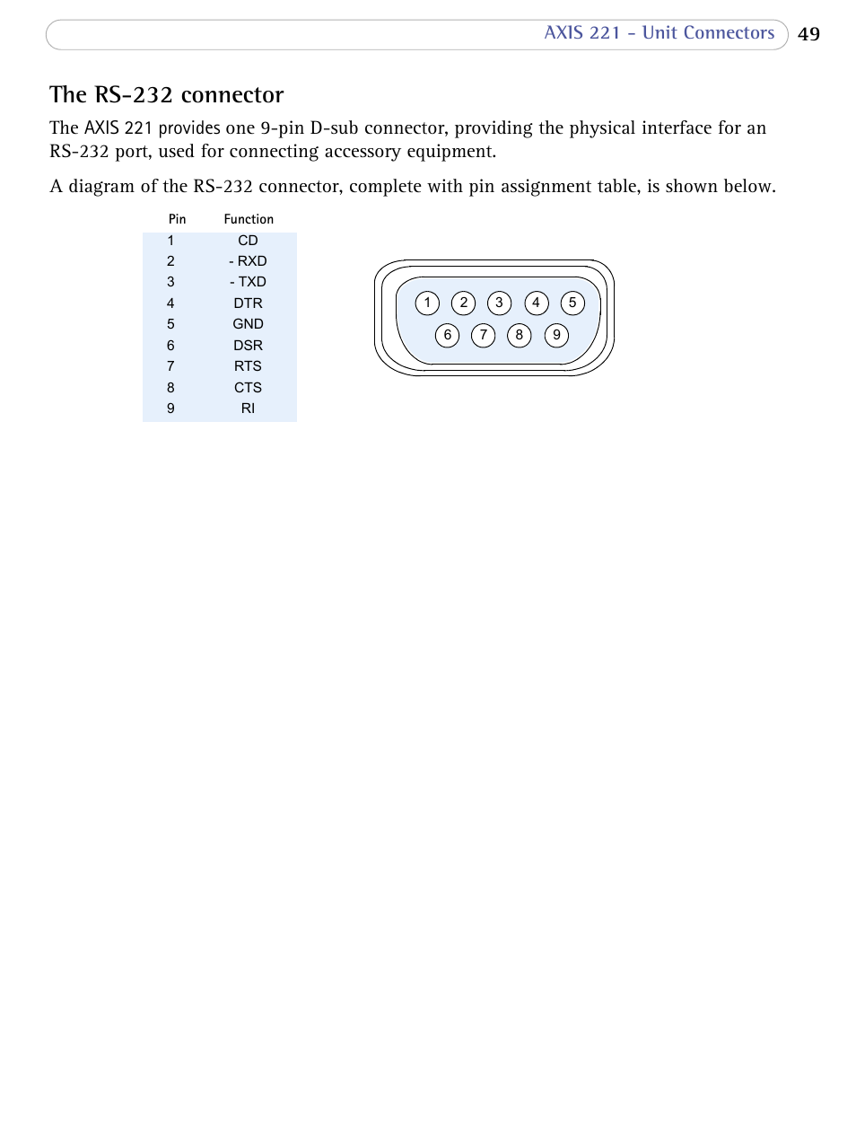 The rs-232 connector, Axis 221 - unit connectors | Axis Communications AXIS 221 User Manual | Page 49 / 64