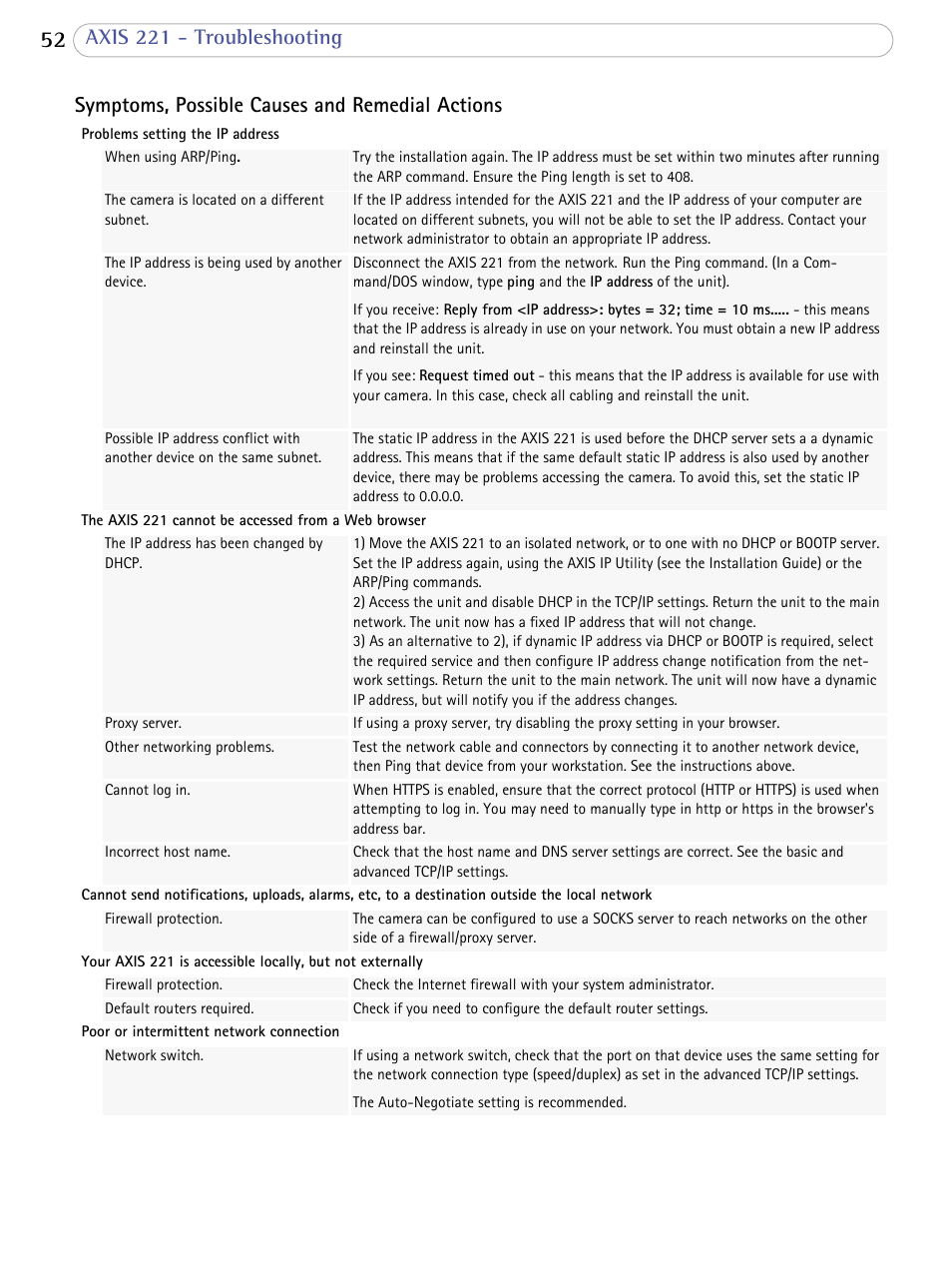Axis Communications AXIS 221 User Manual | Page 52 / 64
