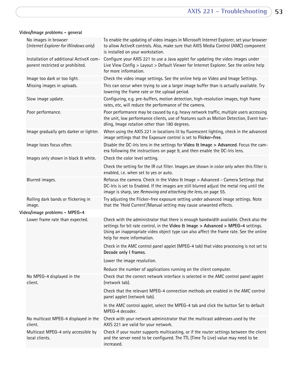 Axis 221 - troubleshooting | Axis Communications AXIS 221 User Manual | Page 53 / 64