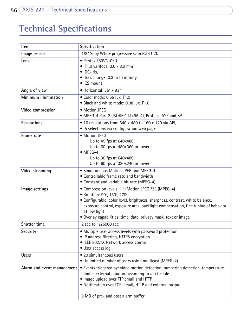 Technical specifications | Axis Communications AXIS 221 User Manual | Page 56 / 64