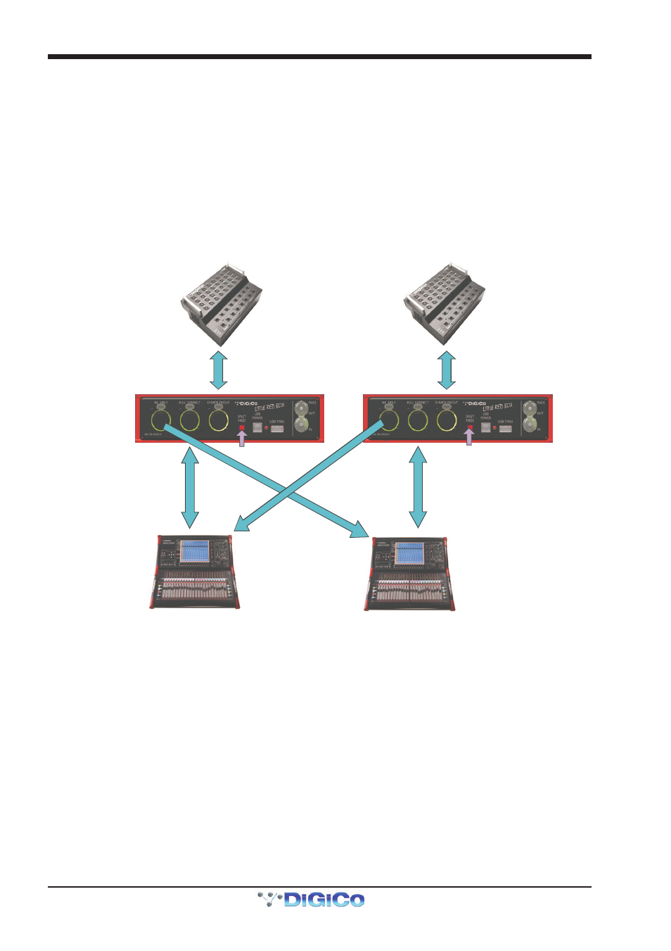 5 two sd9s sharing two d-racks, 5 two sd9s sharing two d-racks -10, Digico little boxes | DiGiCo Little Boxes User Manual | Page 10 / 13
