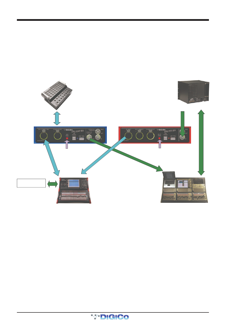 7 sd8 and sd9 sharing a d-rack and a madirack, 7 sd8 and sd9 sharing a d-rack and a madirack -12, Digico little boxes | DiGiCo Little Boxes User Manual | Page 12 / 13