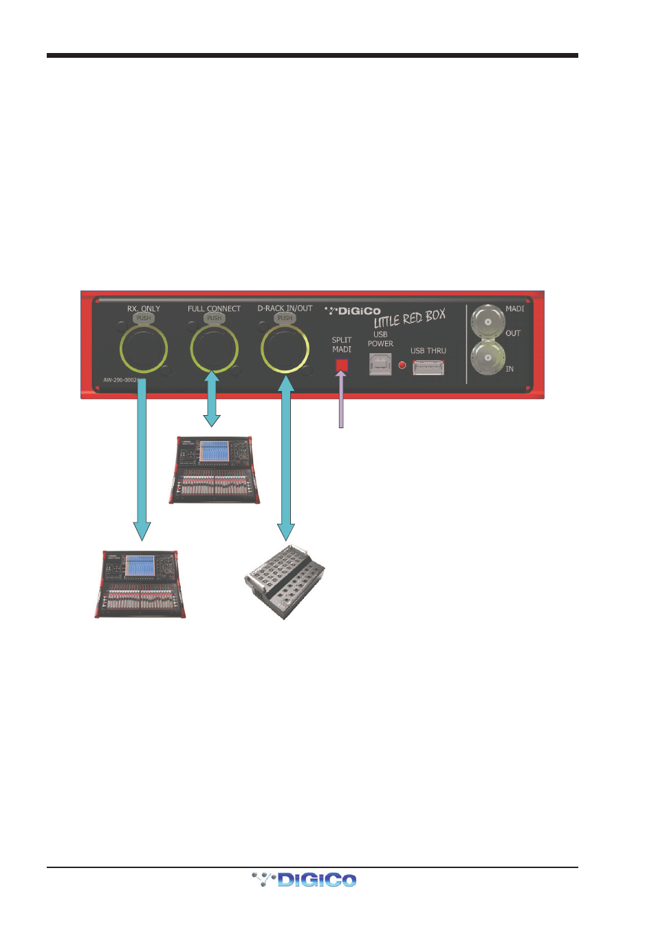 1 application examples, 1 two sd9s sharing one d-rack, 1 application examples -6 | 1 two sd9s sharing one d-rack -6, Digico little boxes | DiGiCo Little Boxes User Manual | Page 6 / 13