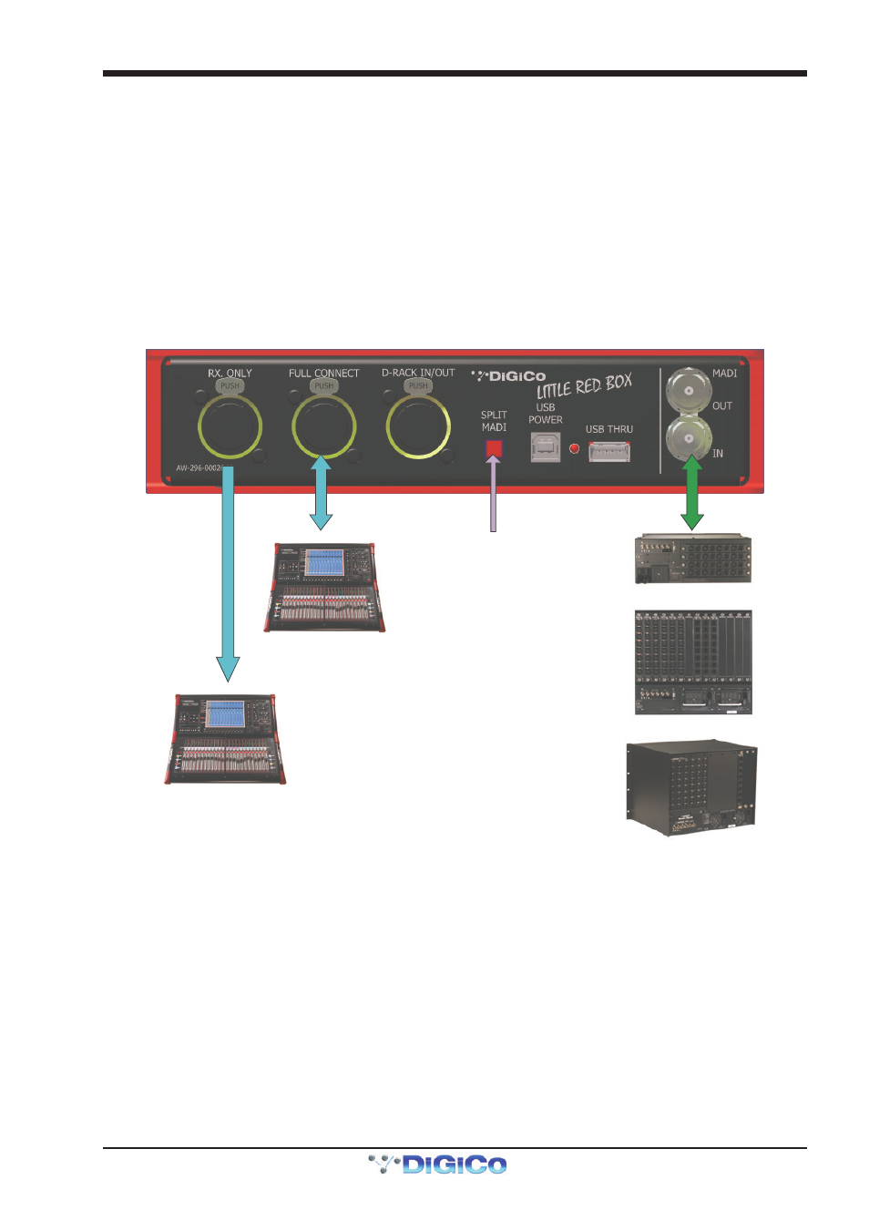 2 two sd9s sharing one madi connected rack, 2 two sd9s sharing one madi connected rack -7, Digico little boxes | DiGiCo Little Boxes User Manual | Page 7 / 13