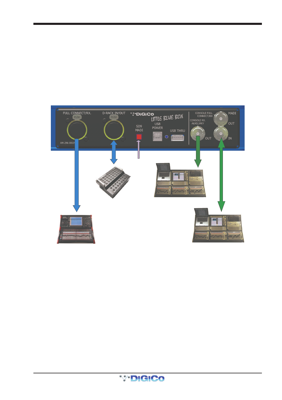 4 sd9 and sd8 sharing one d-rack setup 2, 4 sd9 and sd8 sharing one d-rack setup 2 -9, Digico little boxes | DiGiCo Little Boxes User Manual | Page 9 / 13