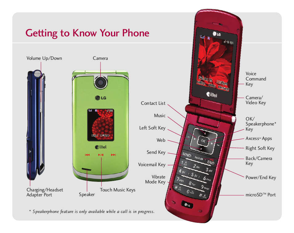 Getting to know your phone | LG AX 8600 User Manual | Page 2 / 8