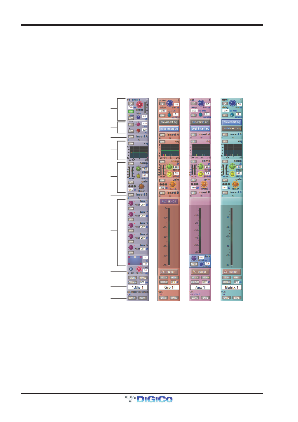 6 channel types, 6 channel types -6, Sd7 - getting started | DiGiCo SD7 User Manual | Page 10 / 30