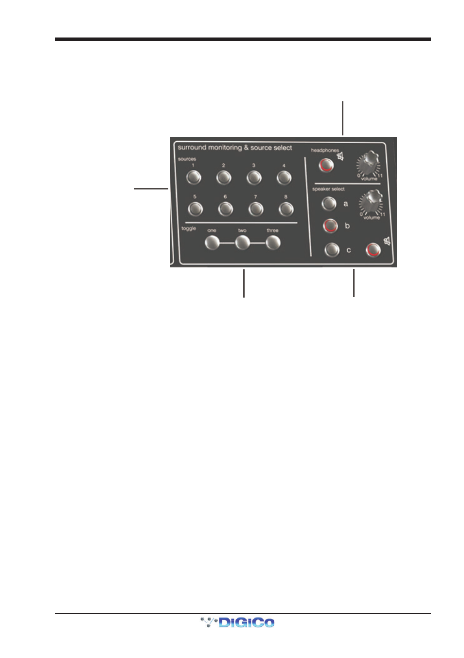 5 monitoring, Digico sd series broadcast options | DiGiCo SD Series Broadcast User Manual | Page 9 / 20