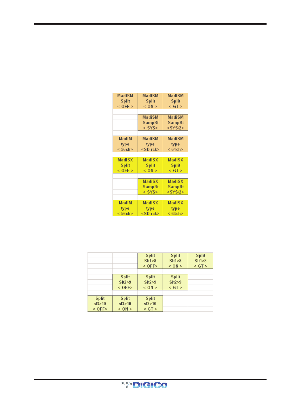 14 rack main and aux splits, 15 rack card splits, 15 rack card splits -13 | Sd rack | DiGiCo SD Rack User Manual | Page 13 / 13