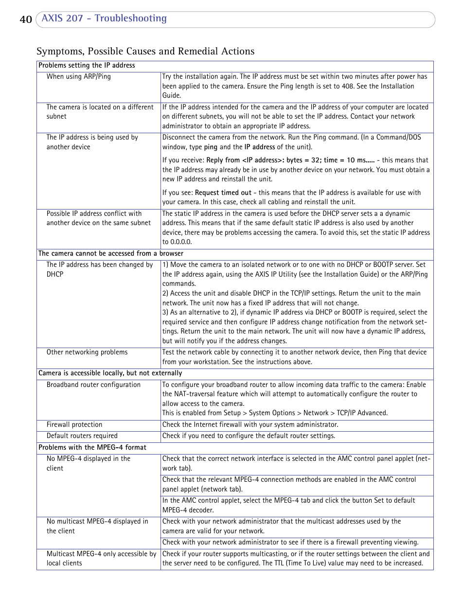 Axis Communications 207 User Manual | Page 40 / 54