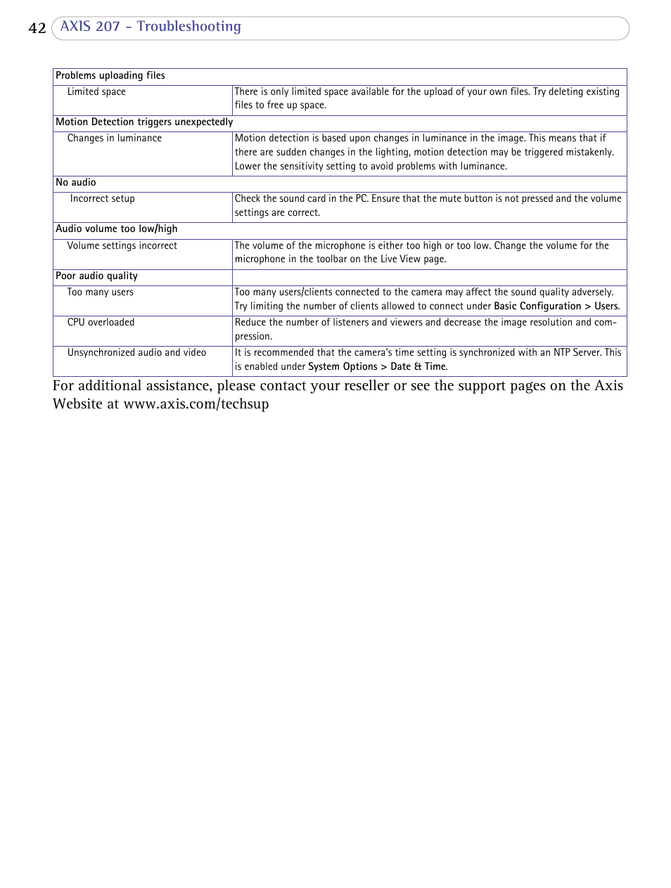Axis Communications 207 User Manual | Page 42 / 54