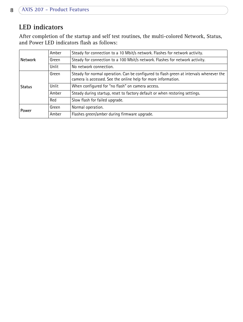 Led indicators | Axis Communications 207 User Manual | Page 8 / 54